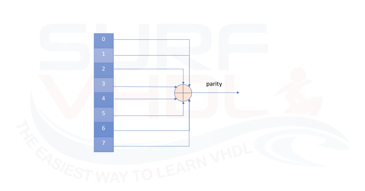 vhdl program for parity generator circuit
